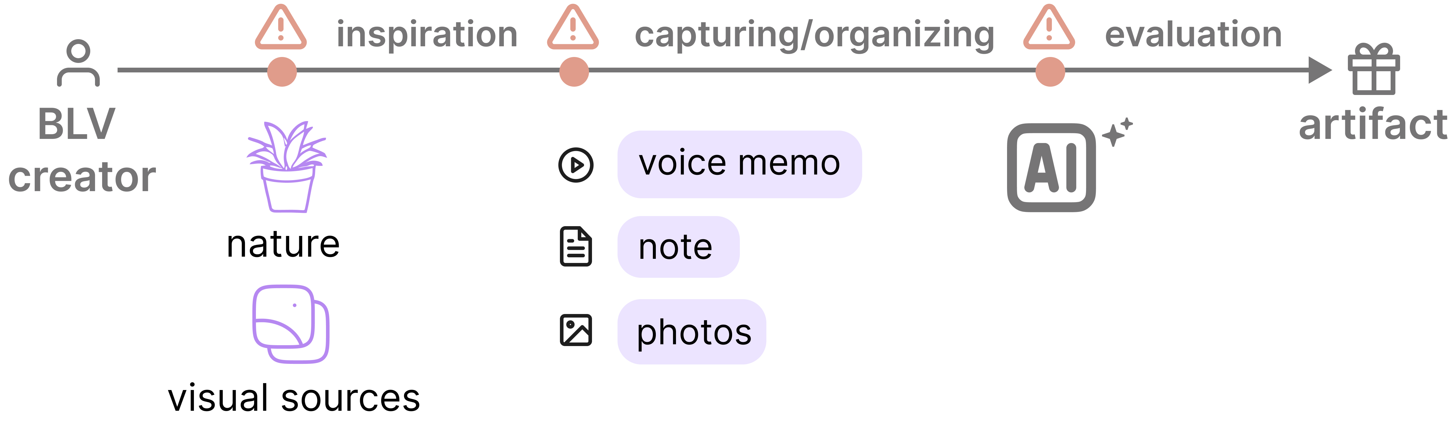 preview-of-ideationflow.png